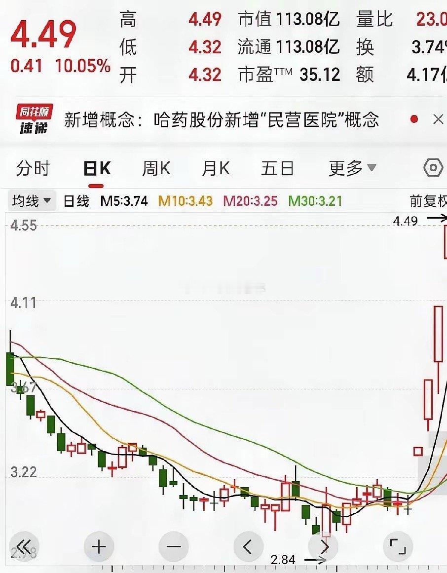 在股市里哪些人能赚到大钱?1.一路总是买龙头股的人，低买高卖，不断做T。2.从来
