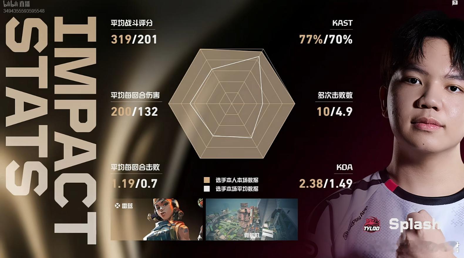 拿下图一MVP很帅的五杀2026VCTCN第二赛段TYL生死战对阵AGTYLOO