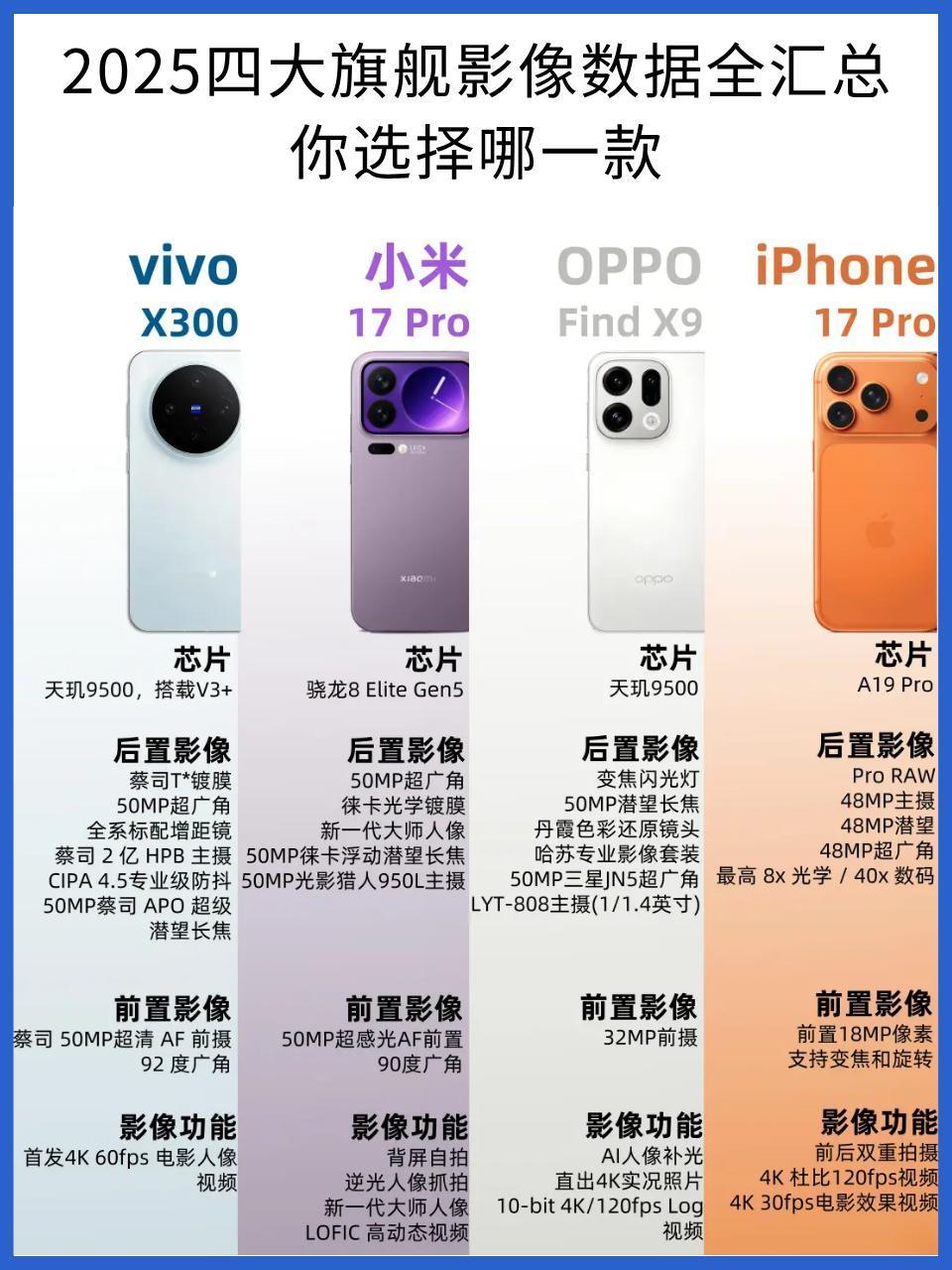 四大旗舰影像数据全汇总，这波你站谁？这段时间手机圈真热闹~
马上就要迎来一大波旗