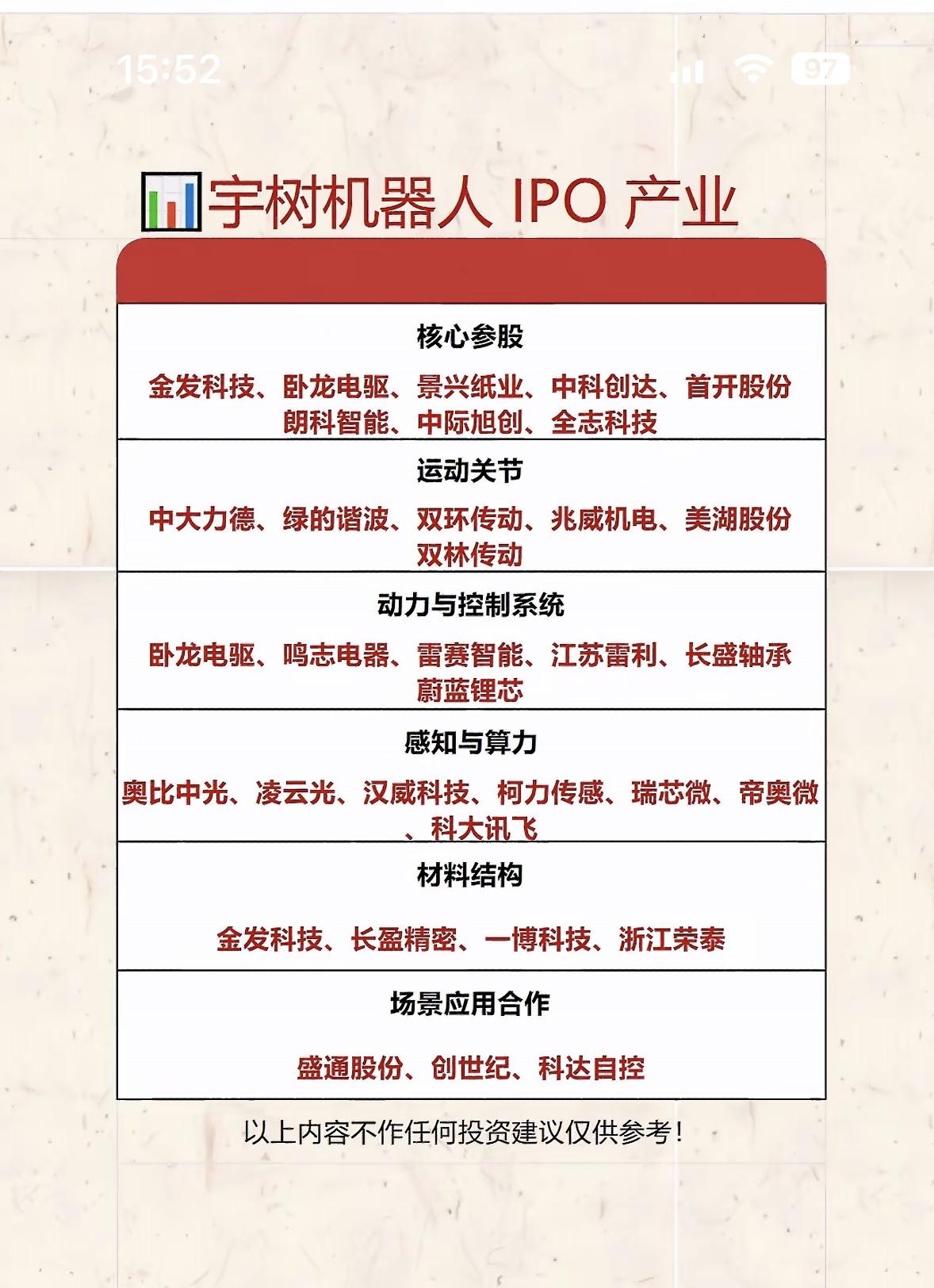 宇树机器人IPO产业分析报告

7月3日，A股机器人板块因宇树科技IPO获批掀起