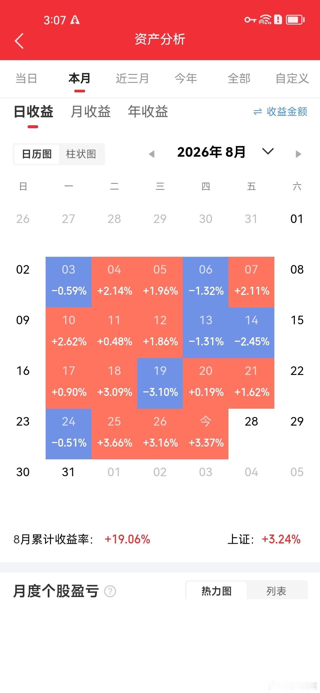2.14万亿放量！但明天最危险的不是下跌，是高开冲高——90%的人会在周五犯这个