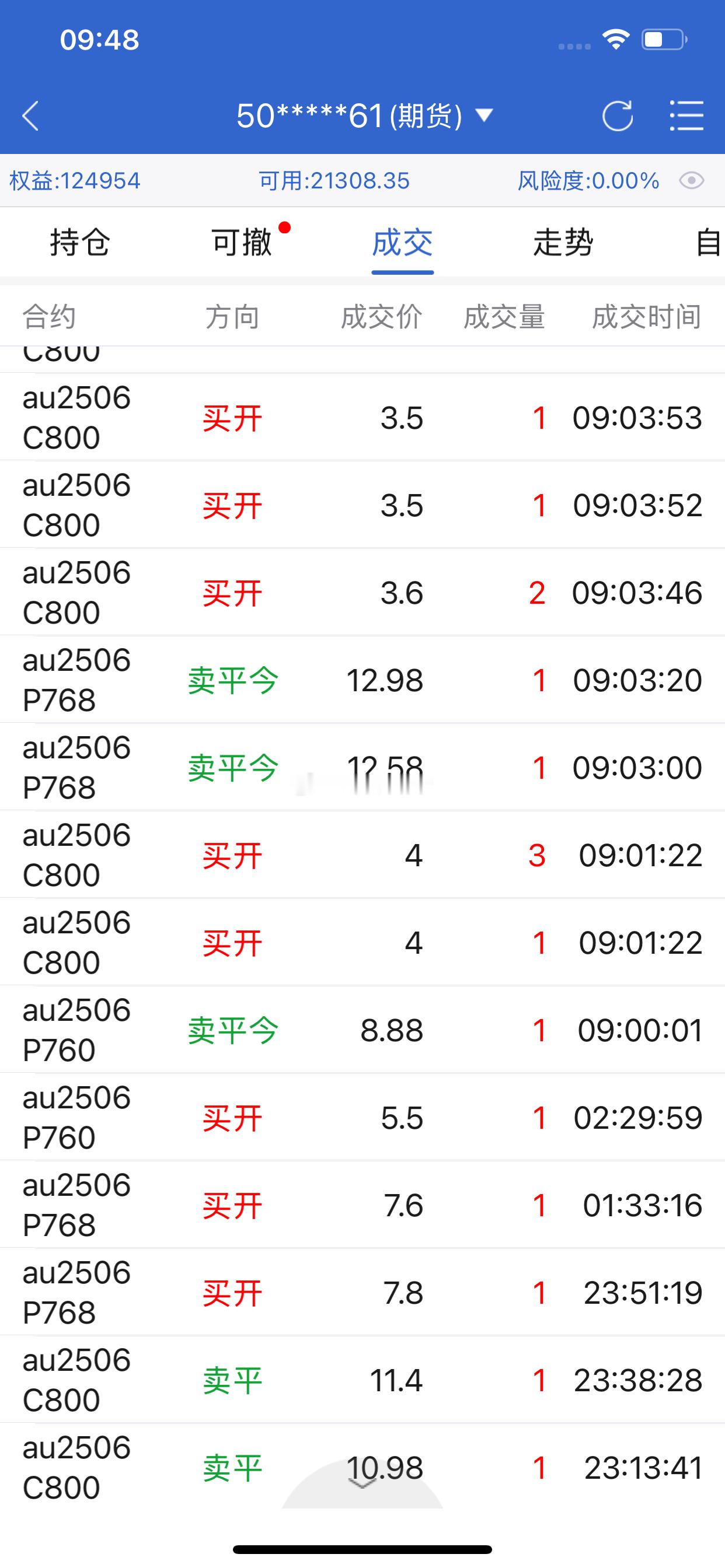 原本我不想拿出来说但是很多人我没下注买的不多原因周五有事挂单挂少了但是几万还是赚