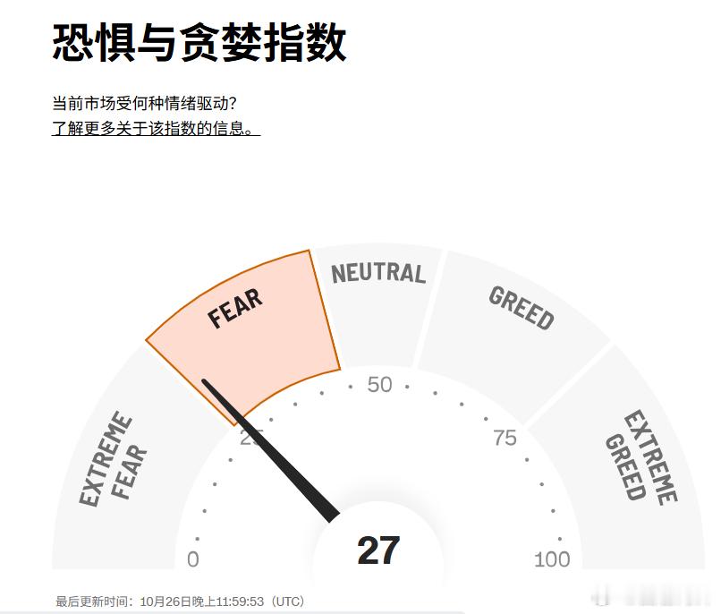 美股告别极度恐慌 ​​​