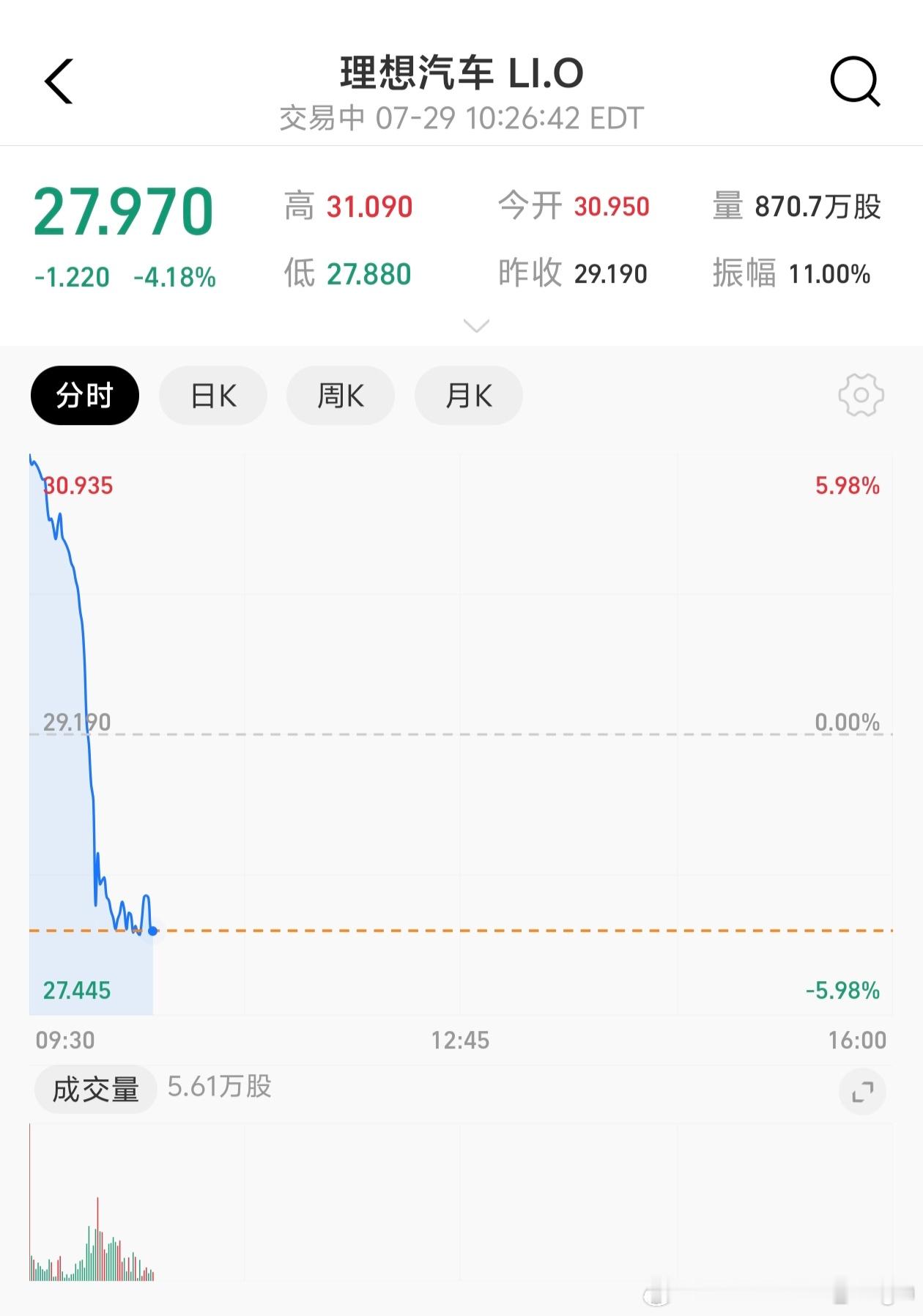 理想i8的发布会结束了。美股正好也开盘了。所以，这说明了什么？新能源汽车[超话]