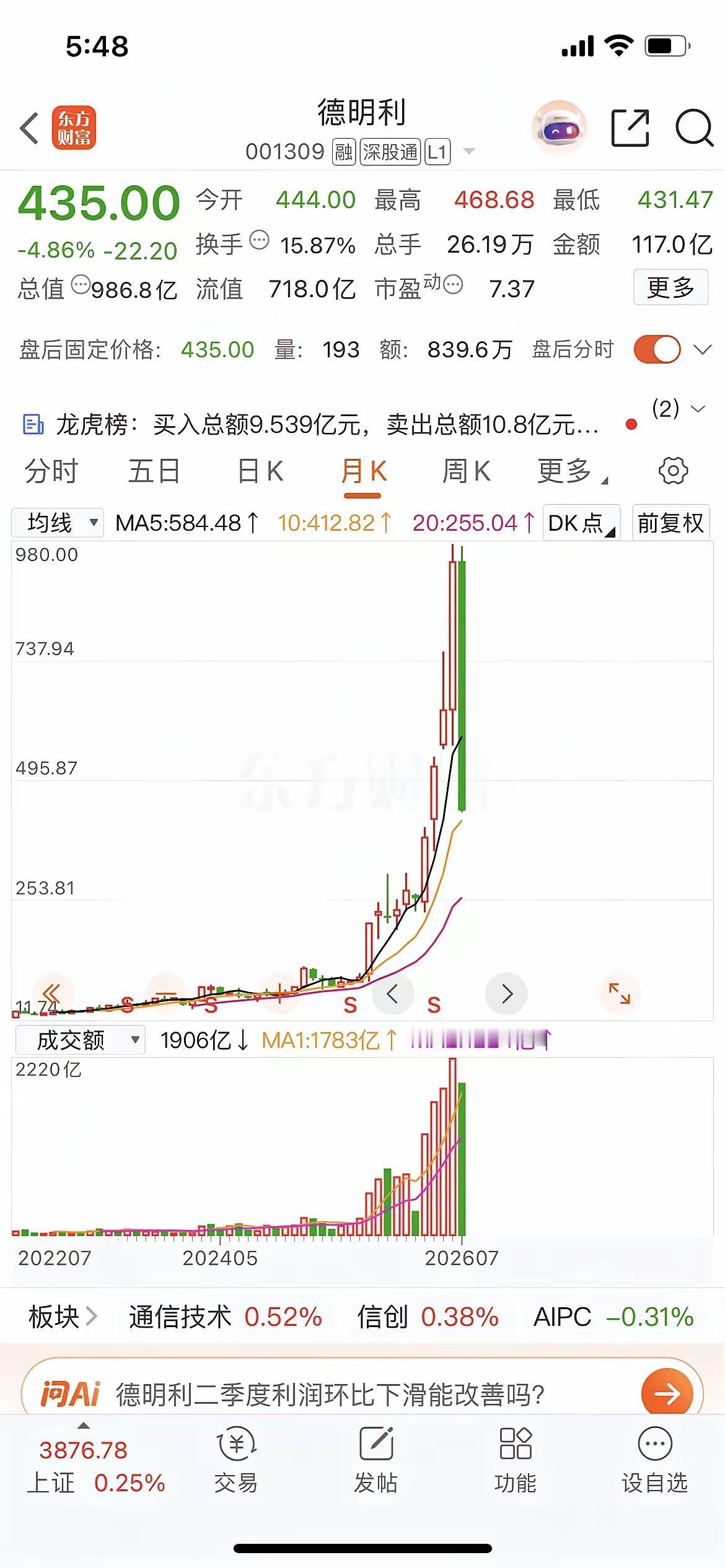 以德服人德明利，气势汹汹往回跑[捂脸]德明利半年报 也很好，不知道哪里抛了⚓。