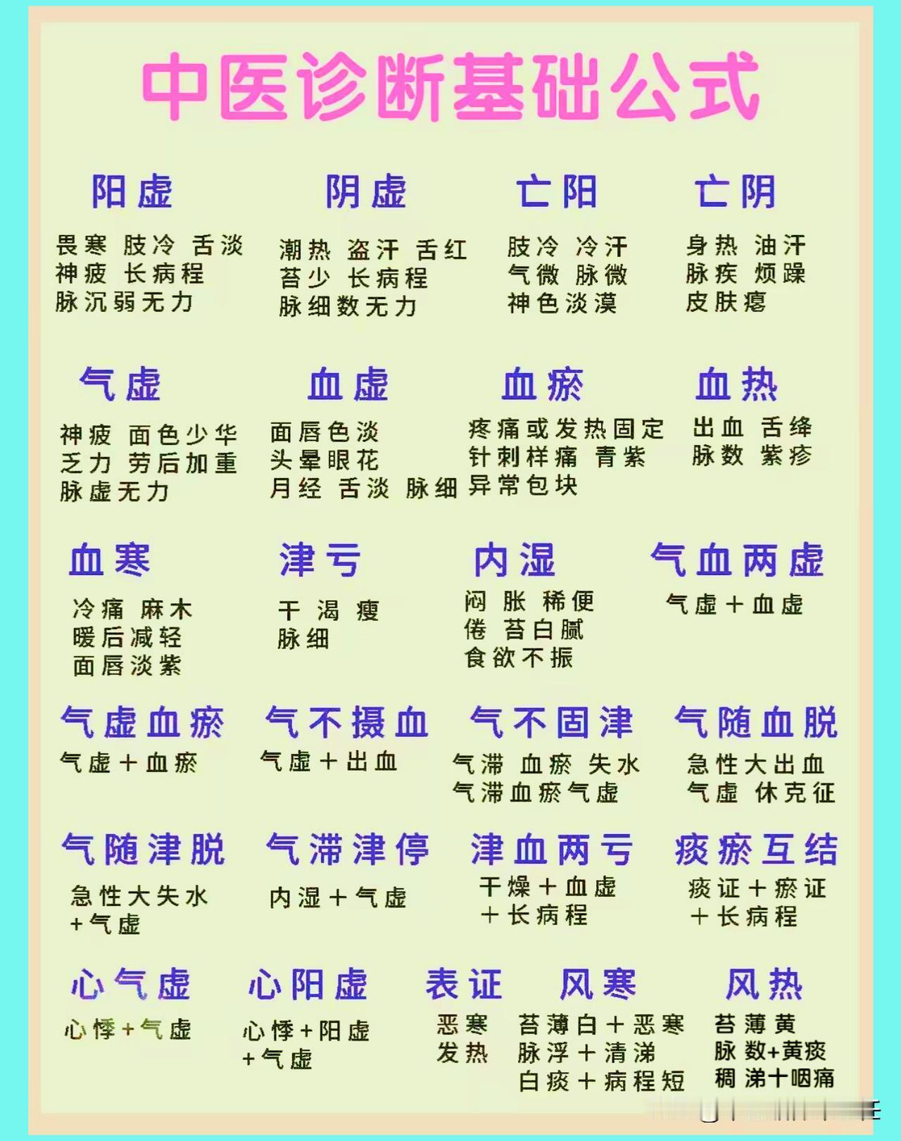 中医诊断有方法，简单一招教你快速了解自己到底是虚？是瘀？还是湿？