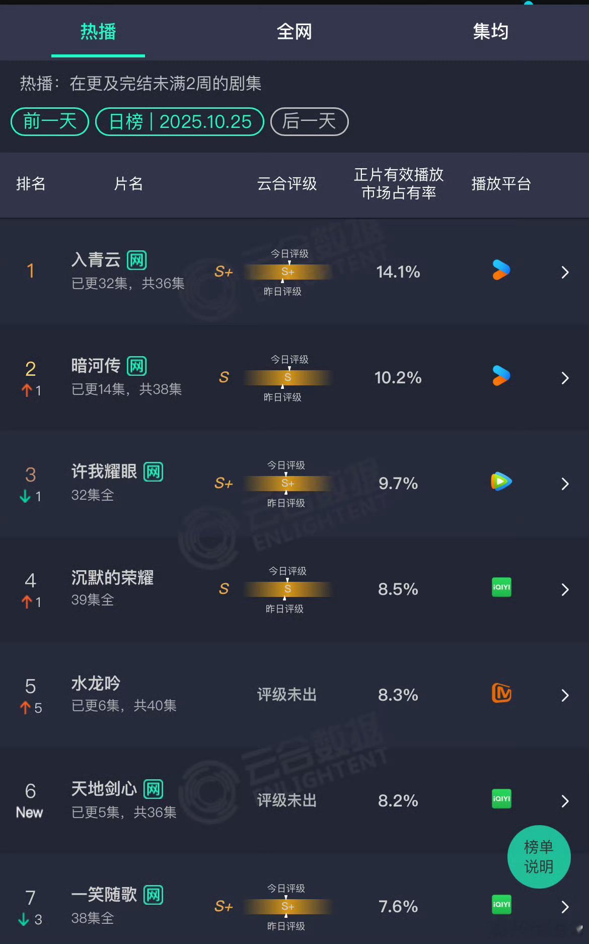 昨天的云合出来了暗河传第二 ​​​