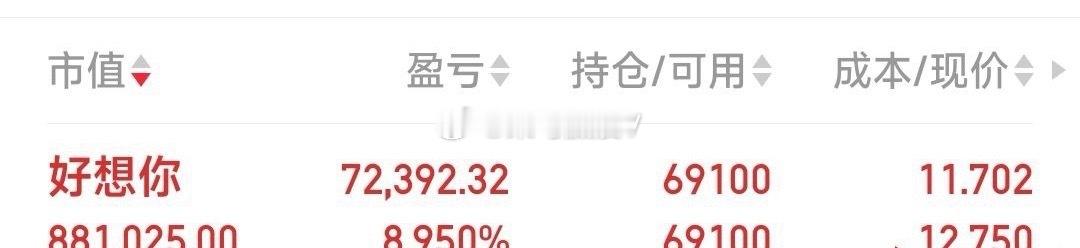 【今日狙击】今日狙击：东阳光，大唐发电。今日择机暂出：好想你。个人笔记，仅供参考