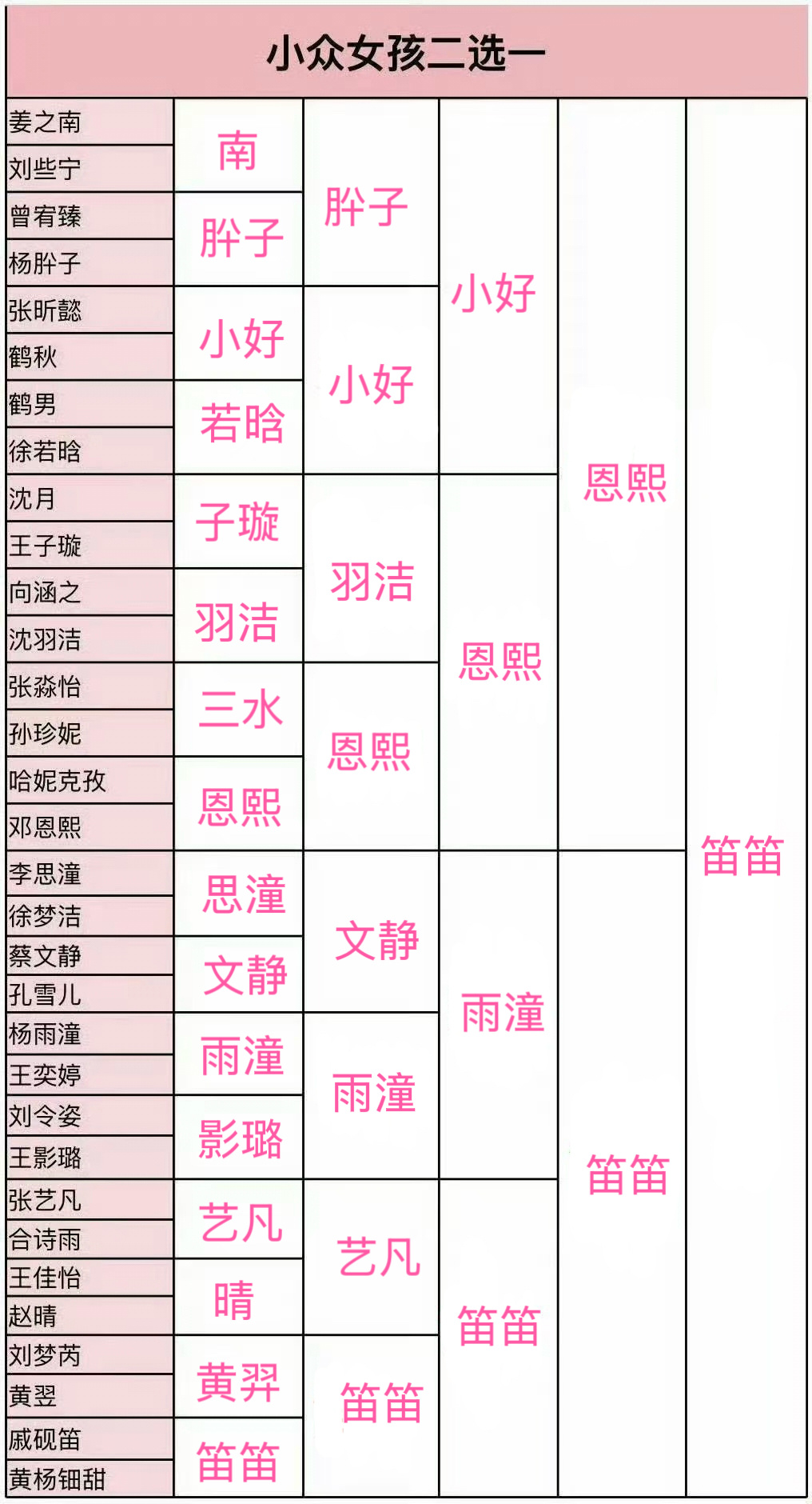 填一填小众女孩表心里好宁静 脑子里是一张又一张舒适美脸 