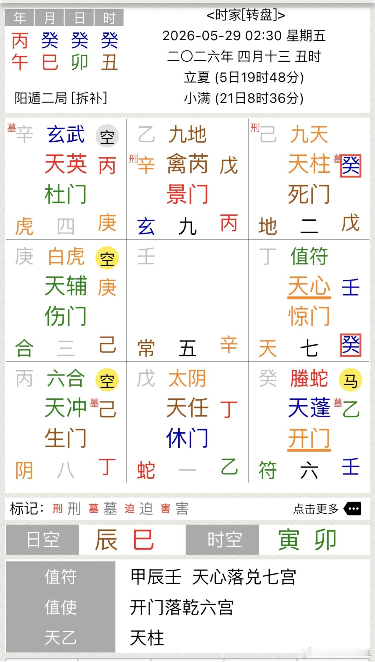 44岁网红车祸去世知情人发声出行的这个点不吉，癸入墓在坤宫，上乘九天天柱星临死门