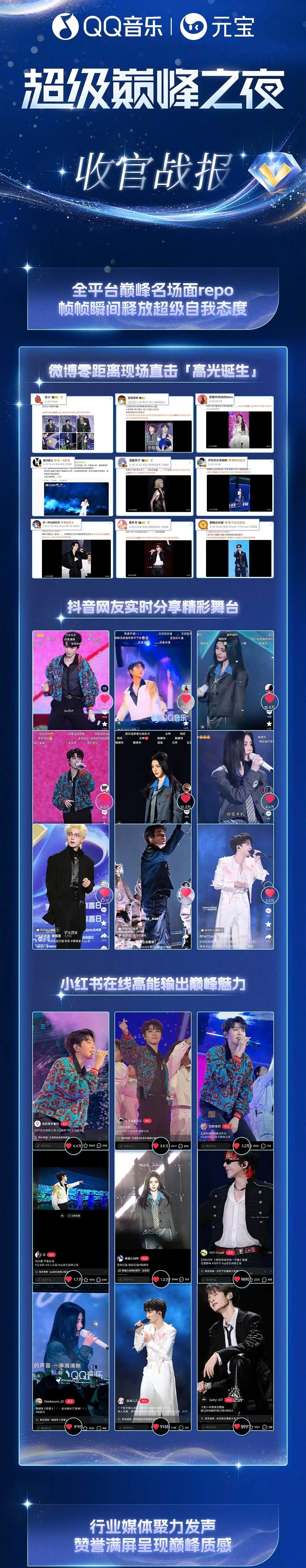 Q音巅峰之夜的收官战报来了🫘🍠🧣高赞都是三字，出道的第十三年，王俊凯流量还