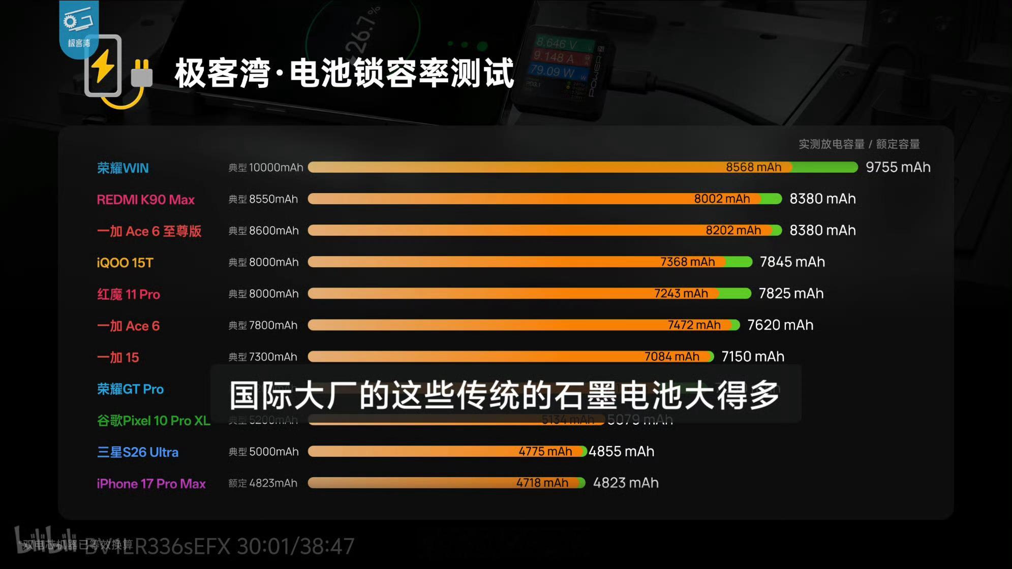 极客湾又搞事情，大周末的，各家厂商公关该加班了