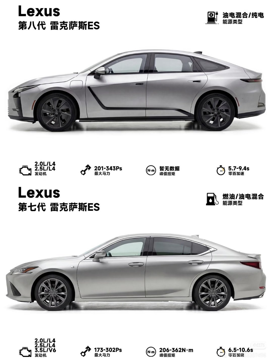 新旧ES对比，多看几眼后，新ES顺眼了点没？… 