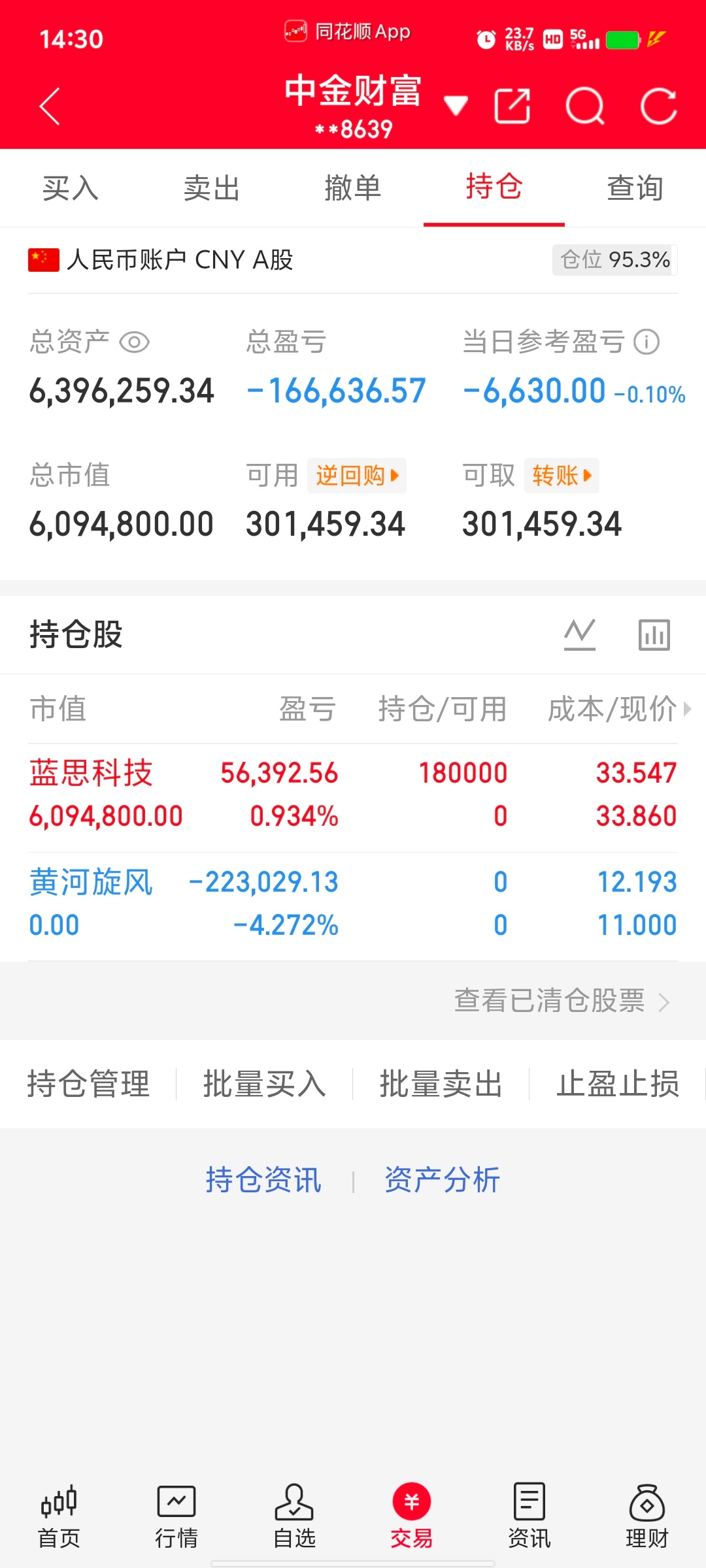 300万本金，目标1年做到1500万，1年翻五倍，欢迎各位前来验证！（第45天）