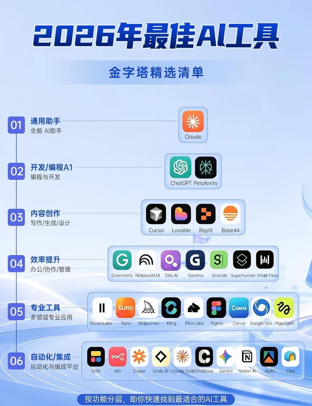 🔥2026精选AI工具清单｜学习创作一站式
不管是自学AIGC、做视频创作、日