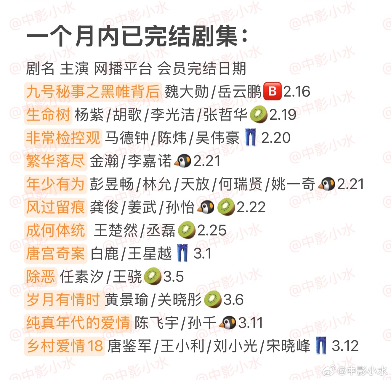 拯救剧荒 3月15日，今晚看点啥？？图1 追剧日历 图2 综艺日历  图3  已