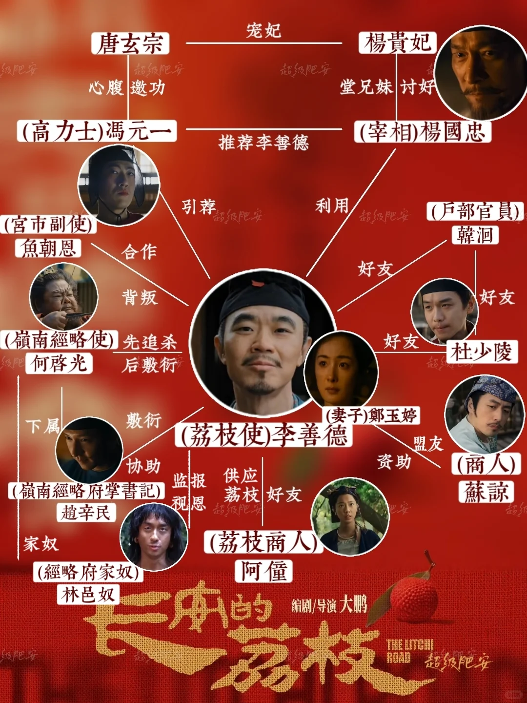 长安的荔枝阵容官宣❗一张图看懂人物关系❗