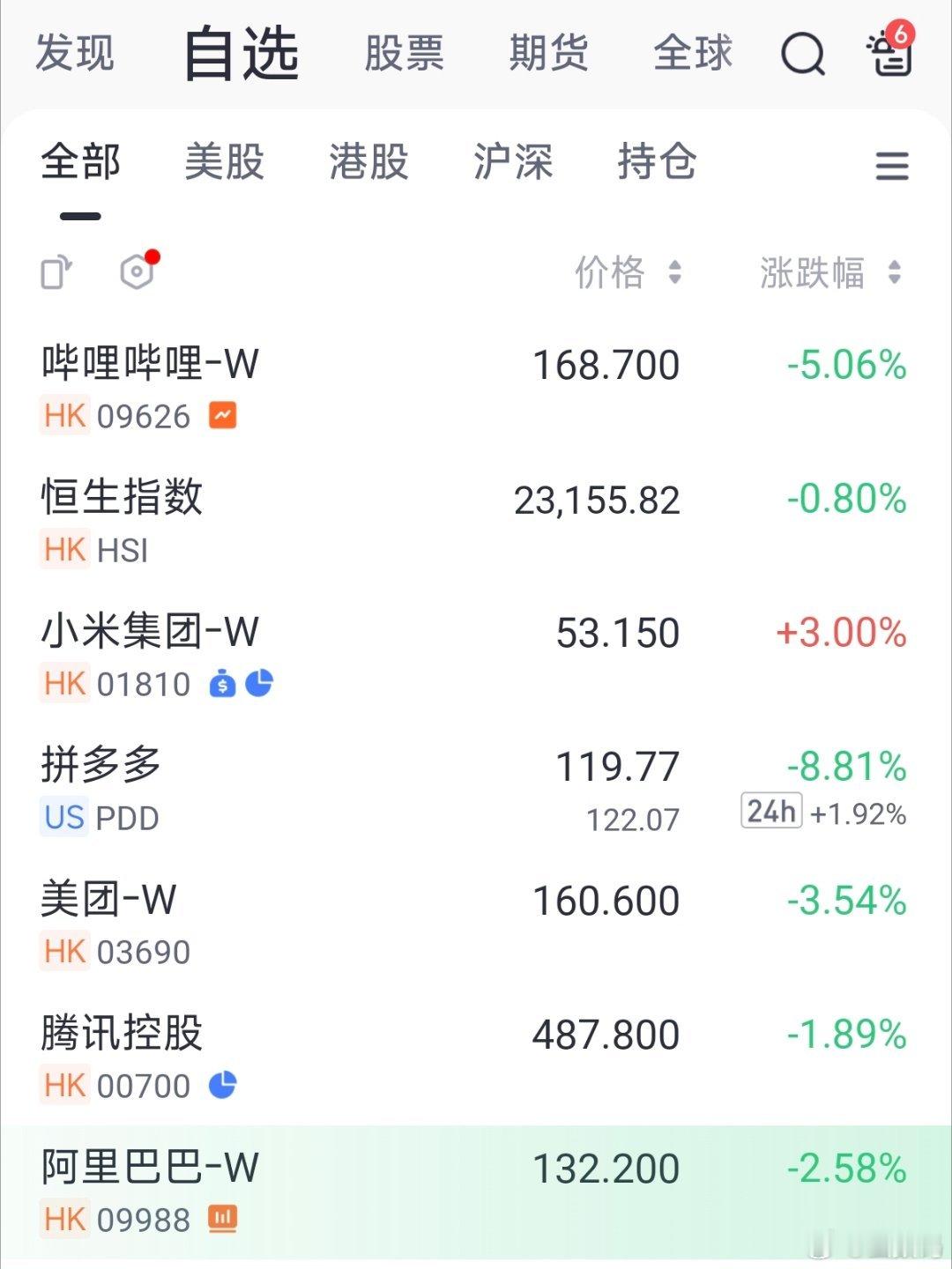 今天小米的股票有点逆势勃发？ 