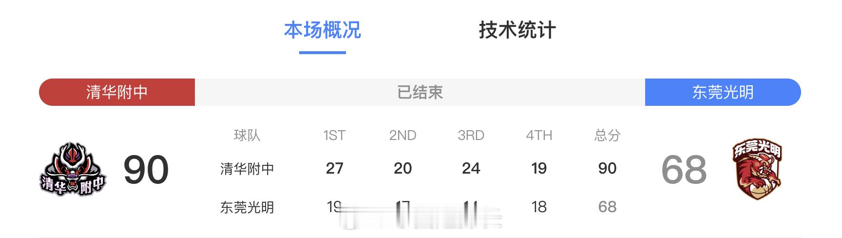 清华附中90-68大胜东莞光明中学，闯进2025耐高决赛。清华附中全队多达6人得