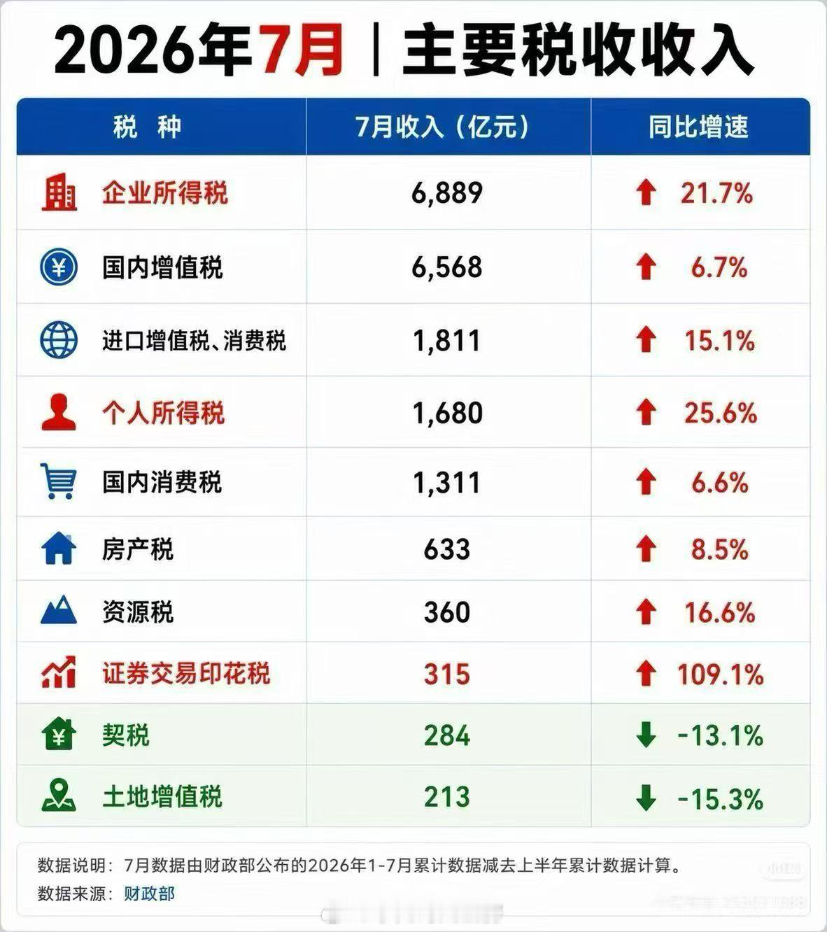 社会在怎么变，这张图说得很清楚。 ​​​
