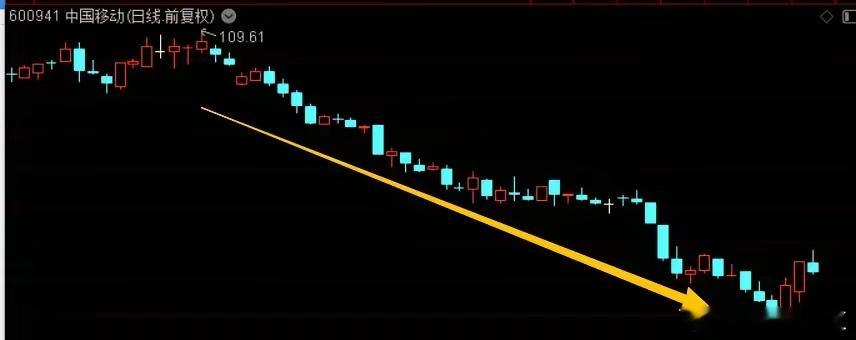 周末有个被大家忽视的利空，三大运营商发公告，行业的增值税税率由6%调整为9%，这