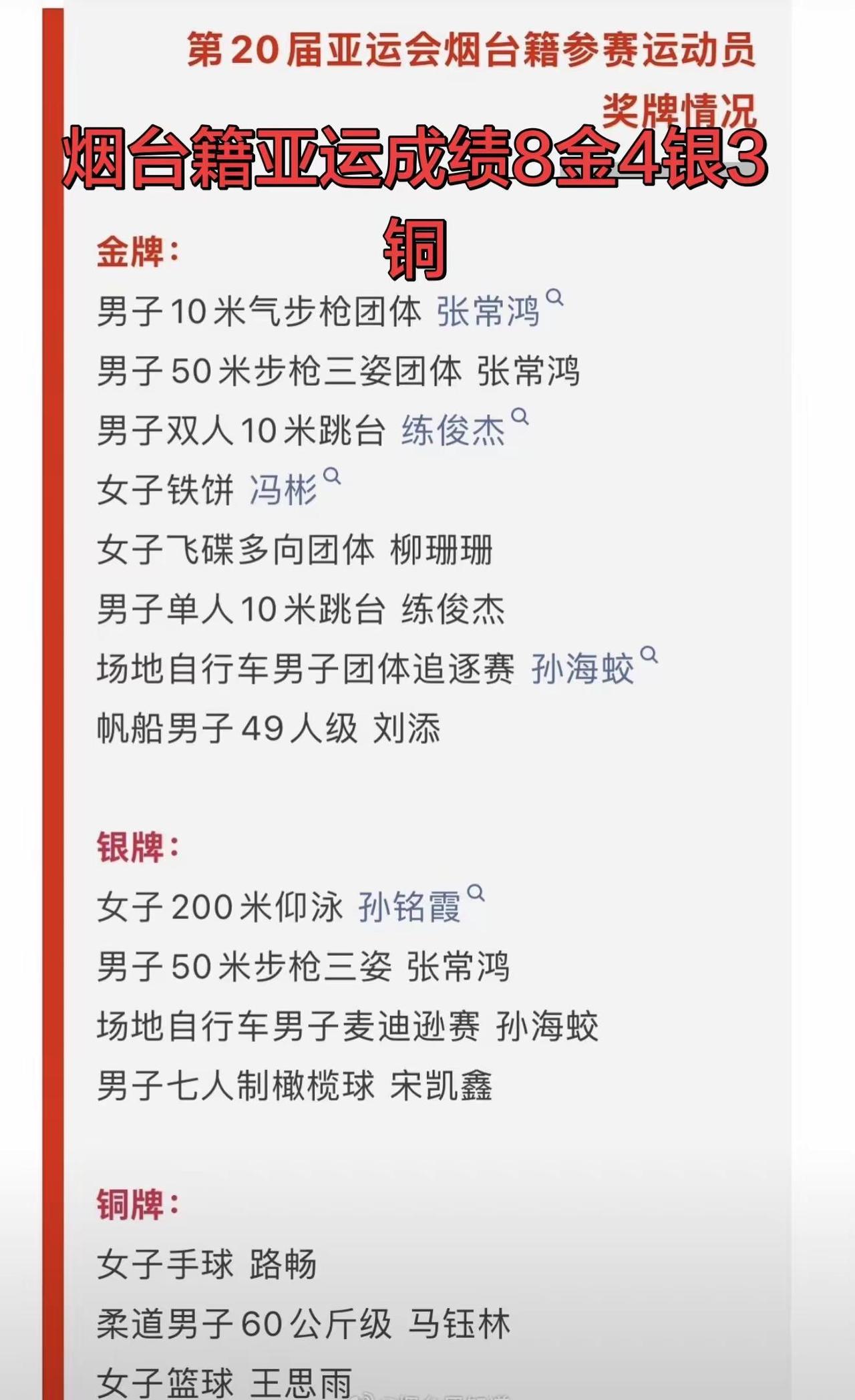 作为奥运冠军之城，烟台本次亚运会表现出色。本次亚运会，烟台籍运动员获得8金4银3