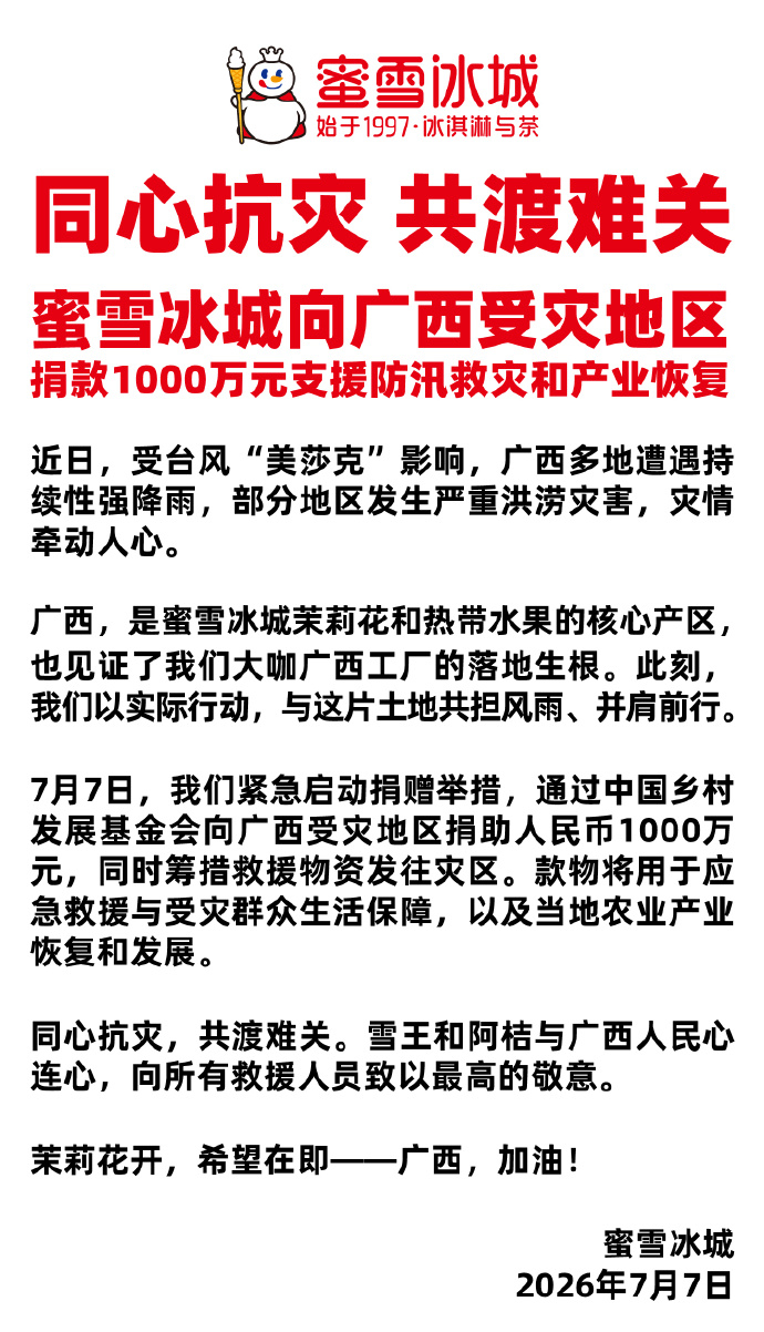 蜜雪冰城捐赠1000万驰援广西 雪王发力了，1块1块的挣，千万千万的捐，有事真上