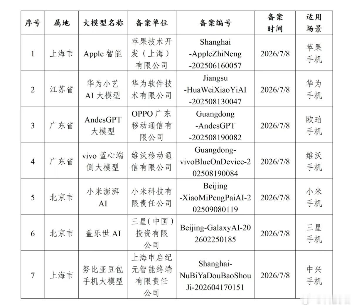 苹果AI国行版已过审Apple智能国行版已经通过备案了，Siri AI终于要能用