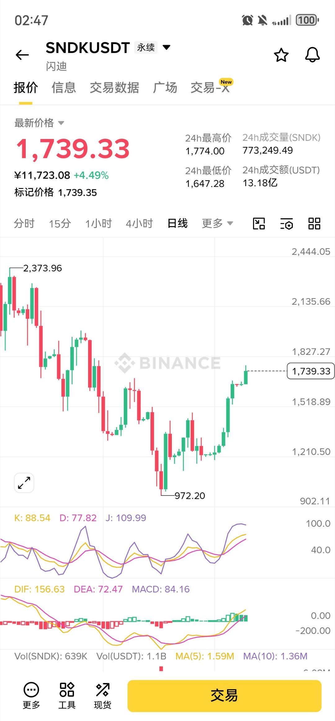 闪迪是真的牛逼，但是波动这么大真的容易赚钱吗？ 