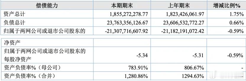 乐视网负债238亿拟花1.8亿炒股真羡慕乐视的这159个员工，没有老板管，还不用