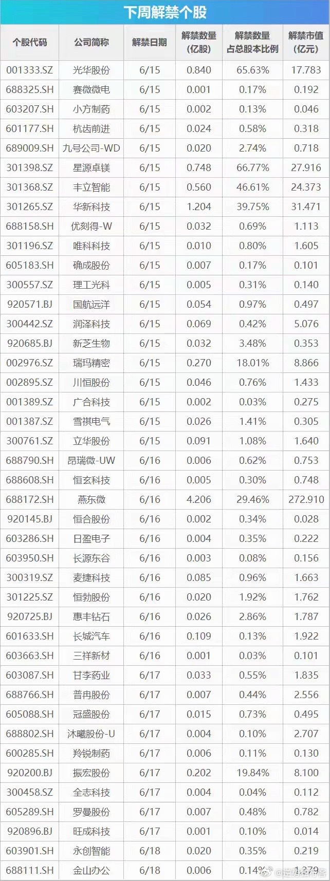 下周关注丨陆家嘴论坛将召开，这些投资机会最靠谱【重磅新闻】5月国民经济数据将公布