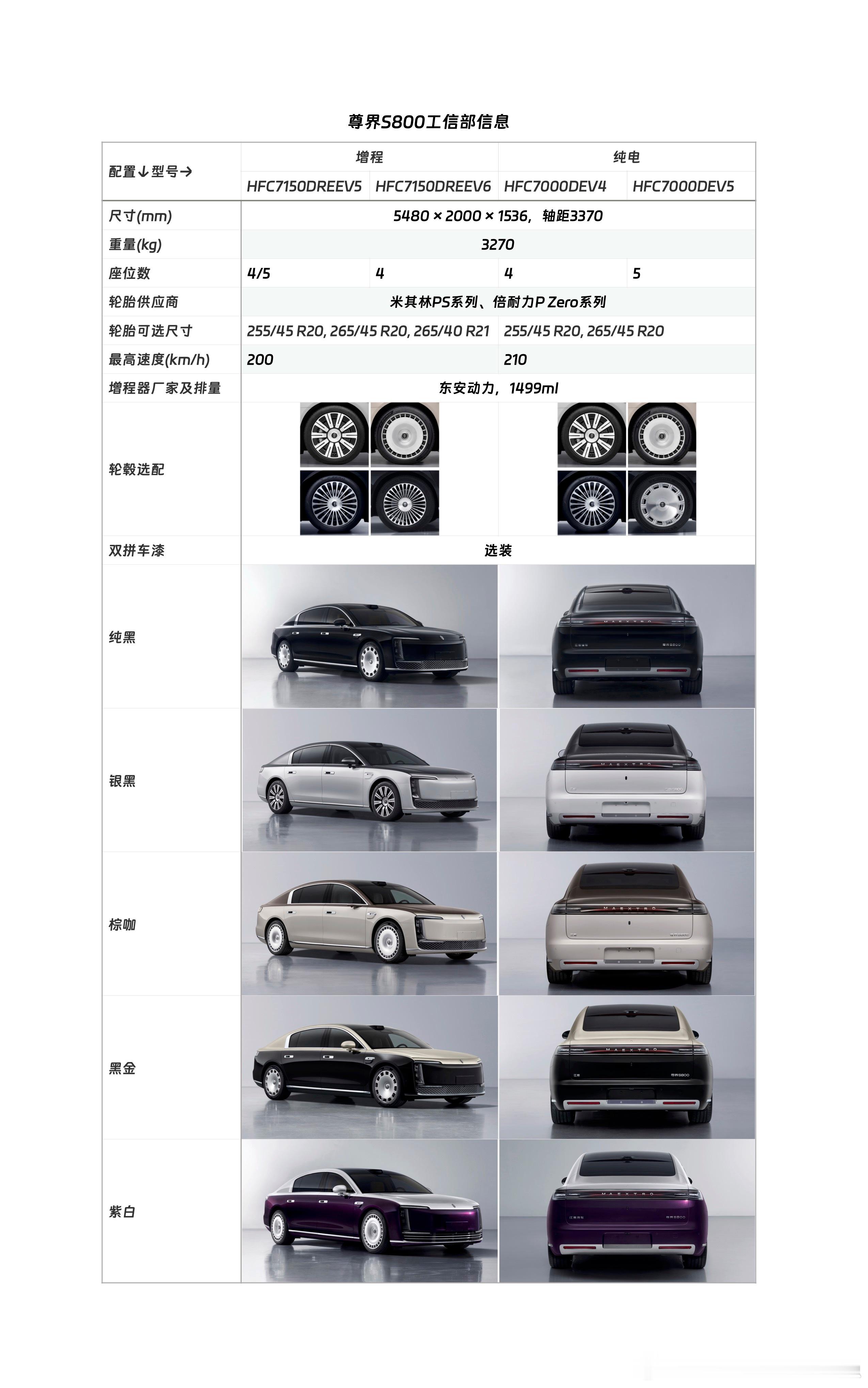 尊界s800   基本信息汇总了～各位总裁，可以关注了～ 