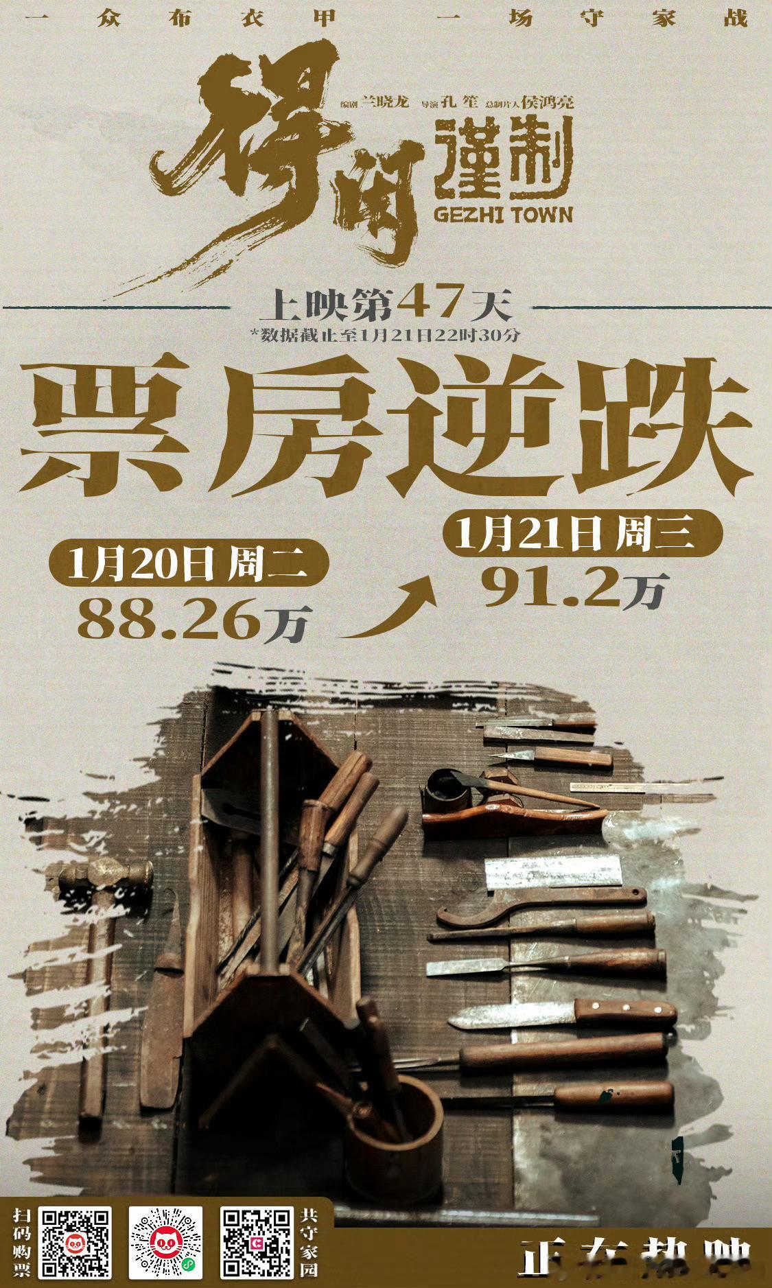 得闲谨制票房第14次逆跌质量过硬，靠好口碑一直坚挺着 