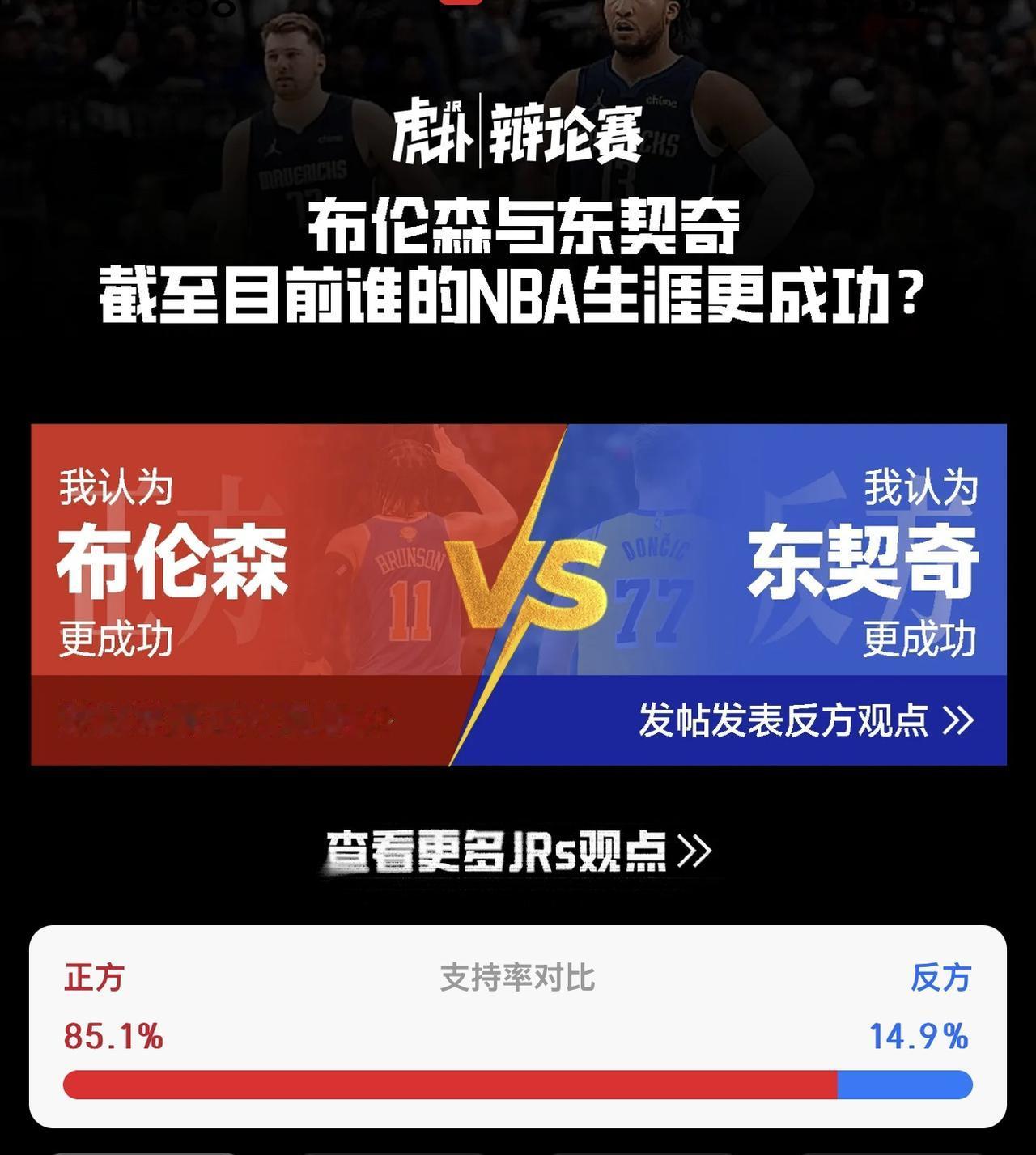 成者王侯败者寇，网上85%认为布伦森比东契奇强！！

因为布伦森带队夺冠了，东契
