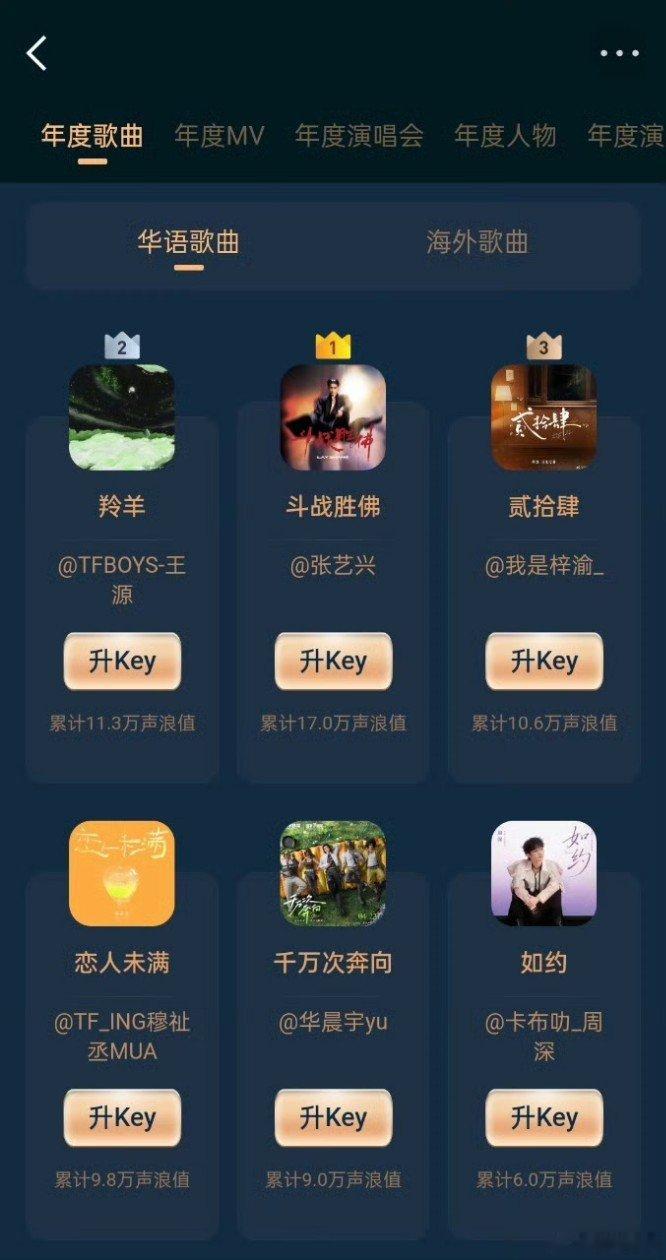 梓渝第一次发唱片就一马当先梓渝从此大场面我不再站旁边 梓渝实至名归！ 梓渝五个榜
