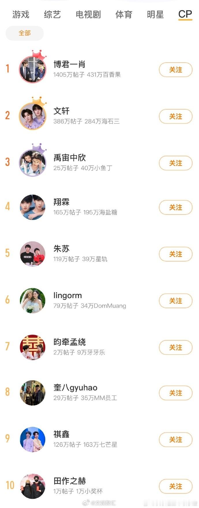 田作之赫cp超话榜top10  田作之赫进cp超话top10 田作之赫cp榜第十