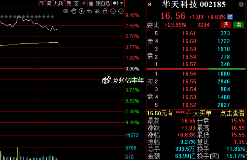 太极，雅克都开板了，真是一个有用的都没有，封测都搞疯没今日看盘a股
