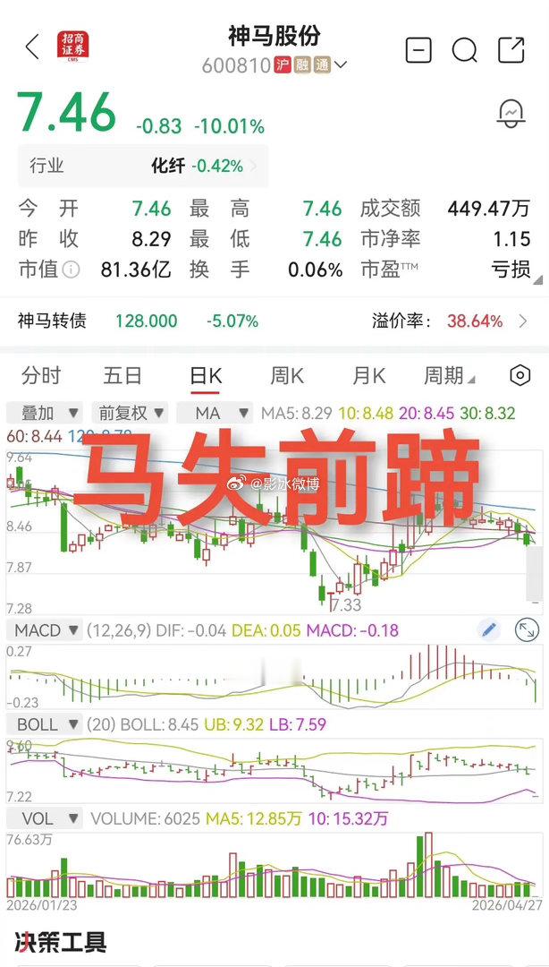 神马股份开启“神马行情”⬇️⬇️⬇️盲人骑瞎马，夜半临深池。从竞价时候的一字跌停