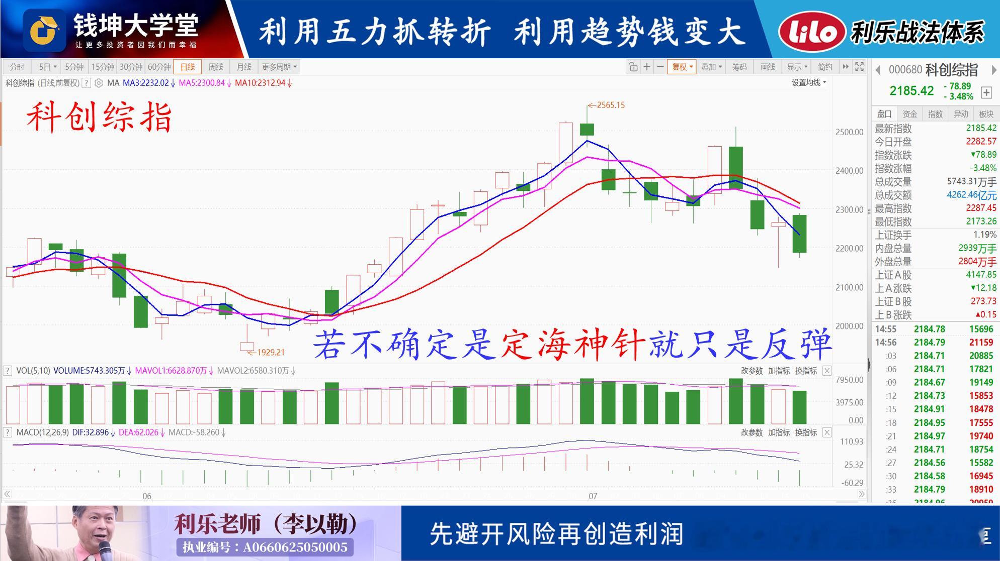 20260716(四)利乐老师的早评周二的大阳线虽然阳包阴(否认空头)但这个否认