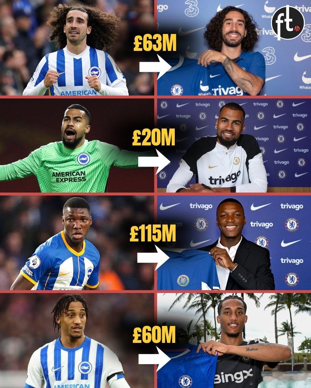 国际足球 自2022年以来，布莱顿已然成为切尔西的“卫星俱乐部”。切尔西已从布莱