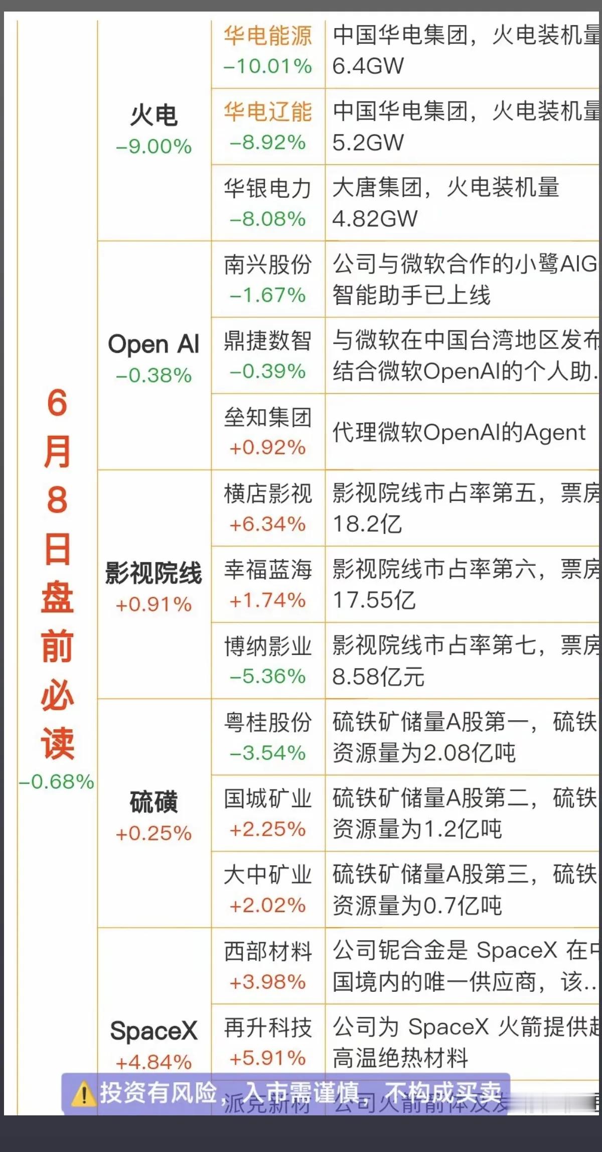 6.8周一  权仞说说  财经热点信息必读！1.火电2.人工智能Open  AI