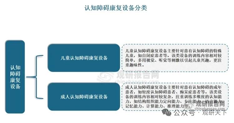 老龄化催生千亿刚需！认知康复设备赛道扩容，龙头分层抢占养老康复增量
 
正文
 