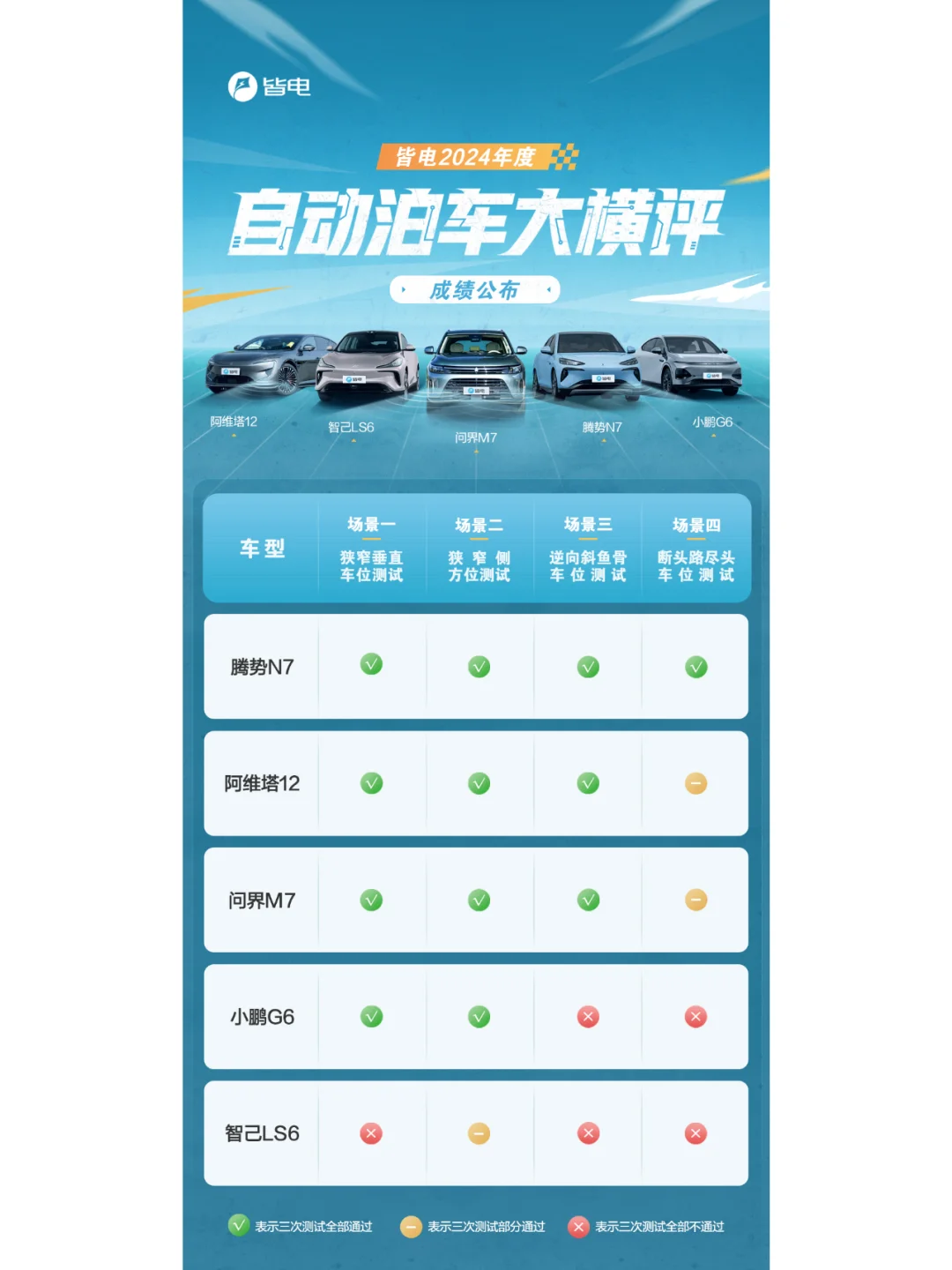 「泊车大考，谁是学霸？」