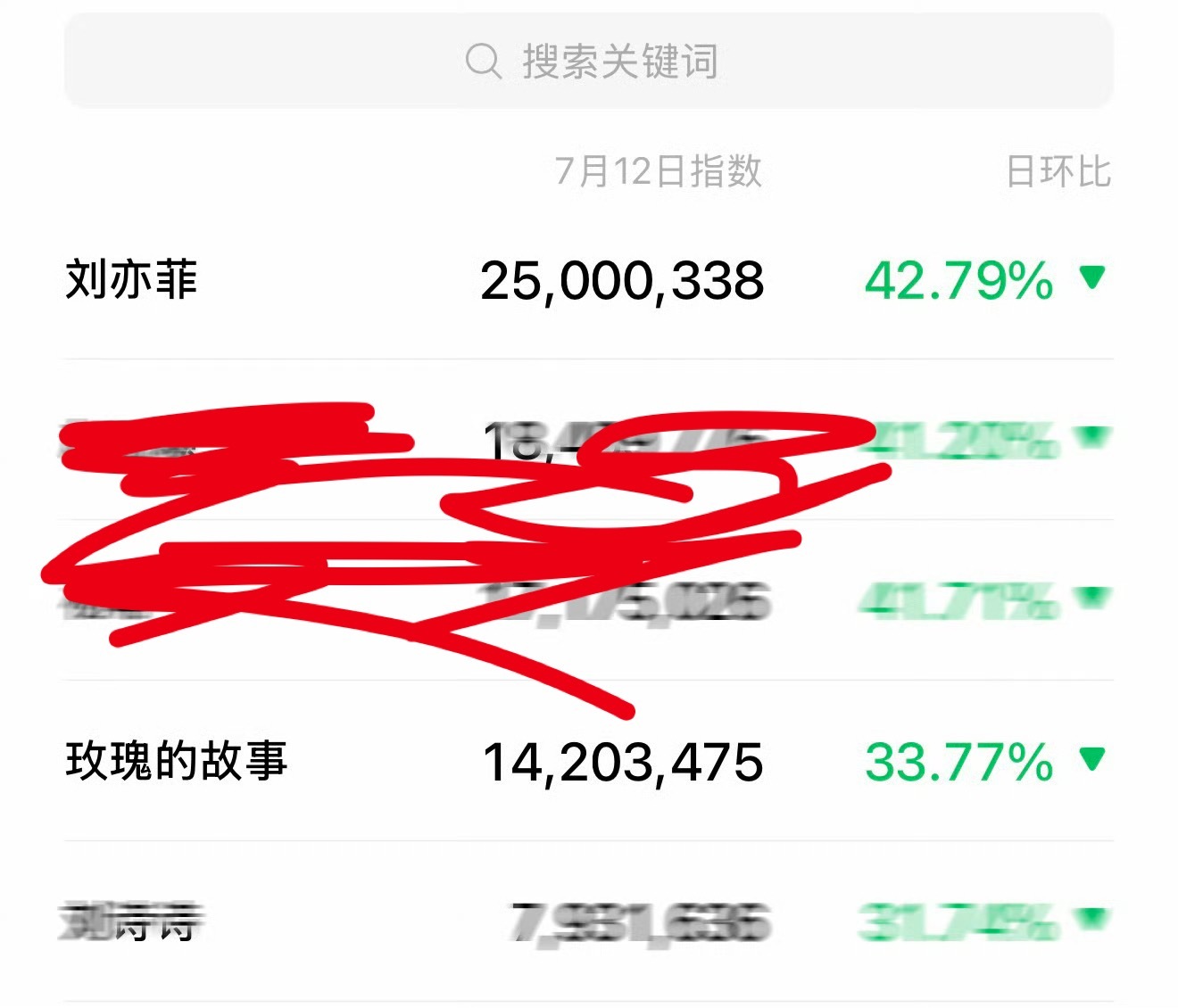 随机抽查“小刘亦菲”55分盗版热度还没正版一部剧高😂也太糊了…人少怪“人淡如菊