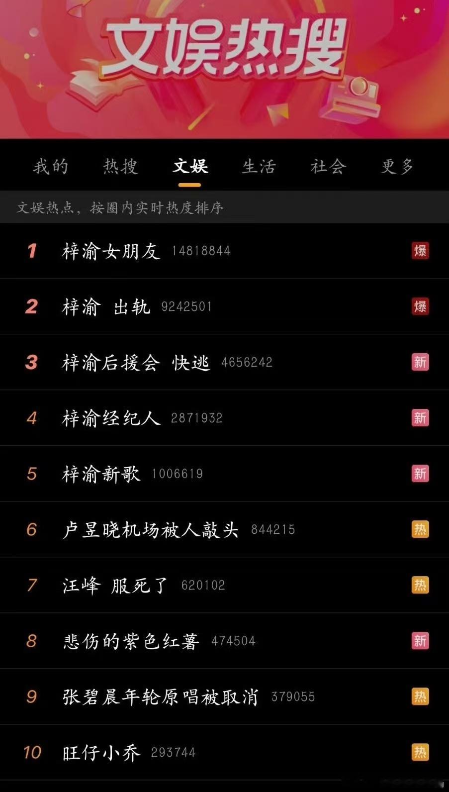 梓渝 出轨一夜走完流程，粉丝就溺爱吧[挖鼻] ​​​
