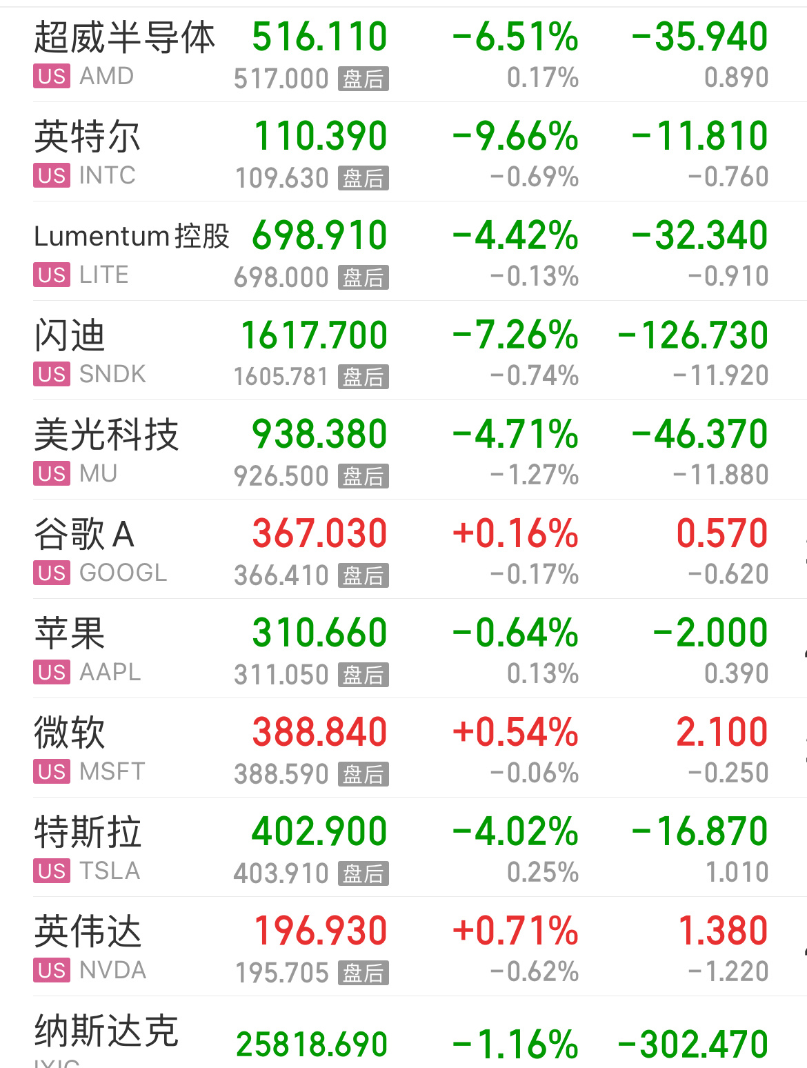浪潮信息预计上半年净利最高31亿美股被韩股拖累？今天大A顺势一个低开，准备干点活
