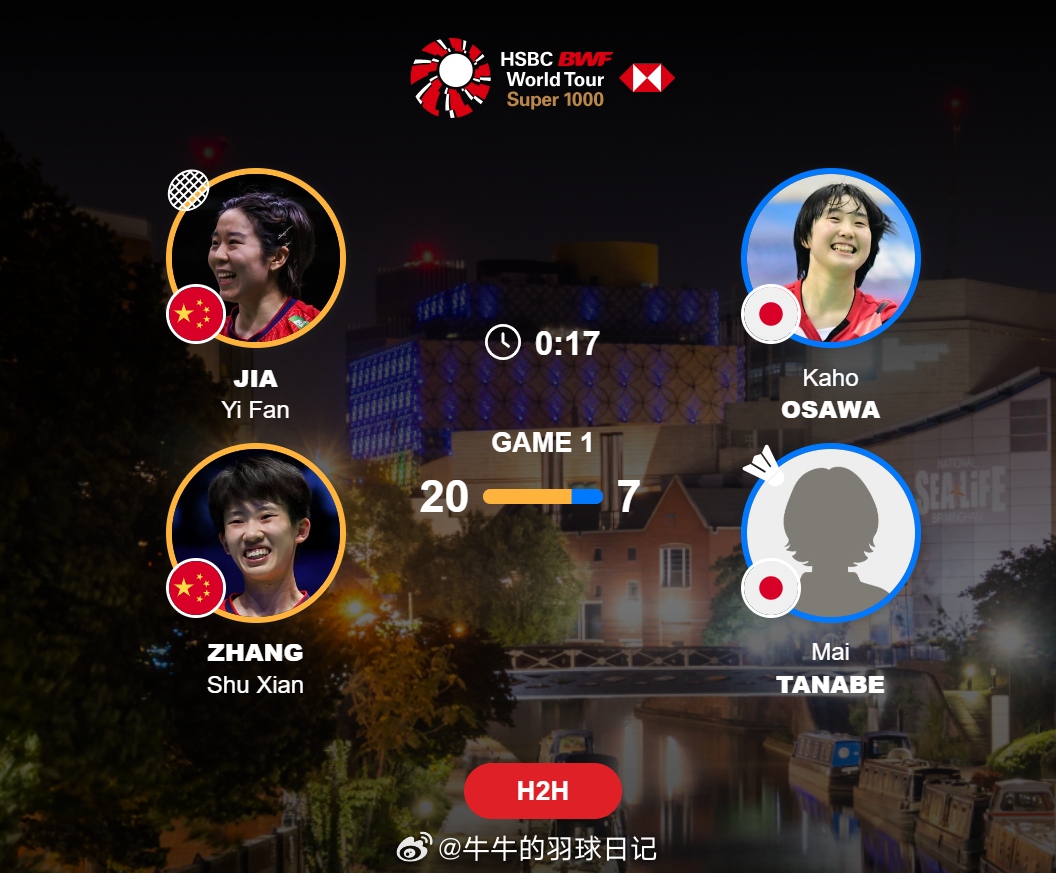 女双 1/8赛 贾一凡(3)/张殊贤 21-7 大泽佳步/田部真唯2026全英羽