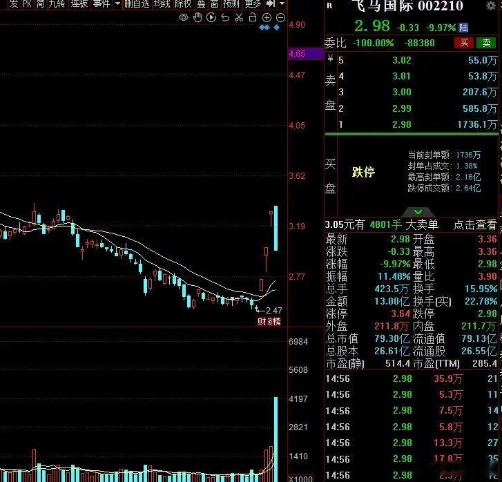 榴莲价格5月3日，3个净利润增长10倍以上潜力金股，低至3元值得关注：1. 百纳