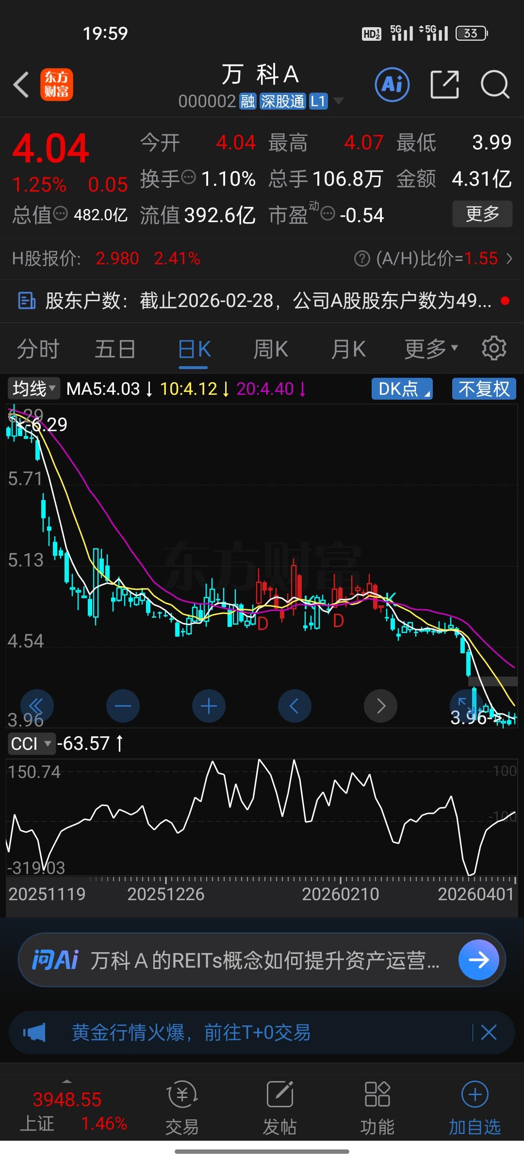 巨亏885亿！万科跌破4元，2个自己都亏没了，这几年进去的股民全部被埋！

你见