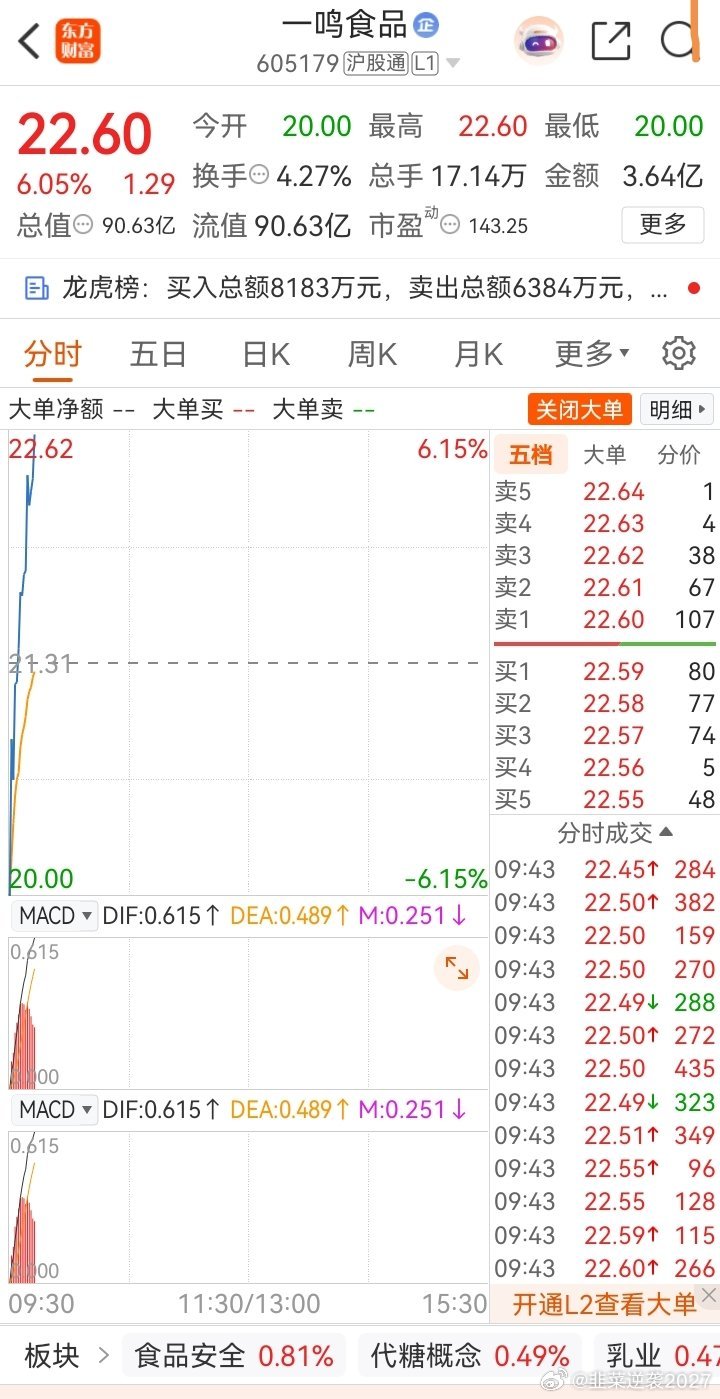 兄弟们这一鸣食品的大长腿丝滑吗哈哈兄弟都还在吧在的评论区回复888拍大腿的666